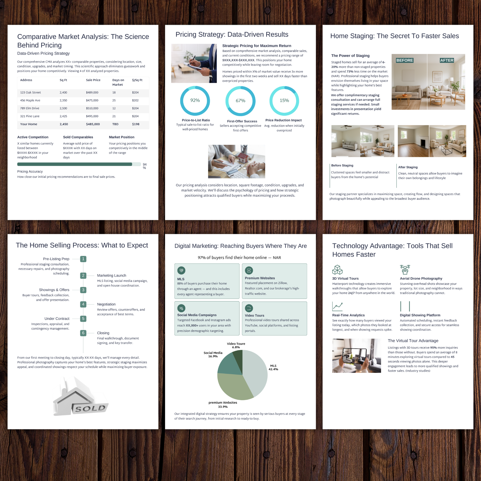 Listing Presentation System — Convert More Seller Consults (Canva-Editable)