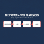 Listing Appointment Objection Playbook – Realtor Scripts That Convert