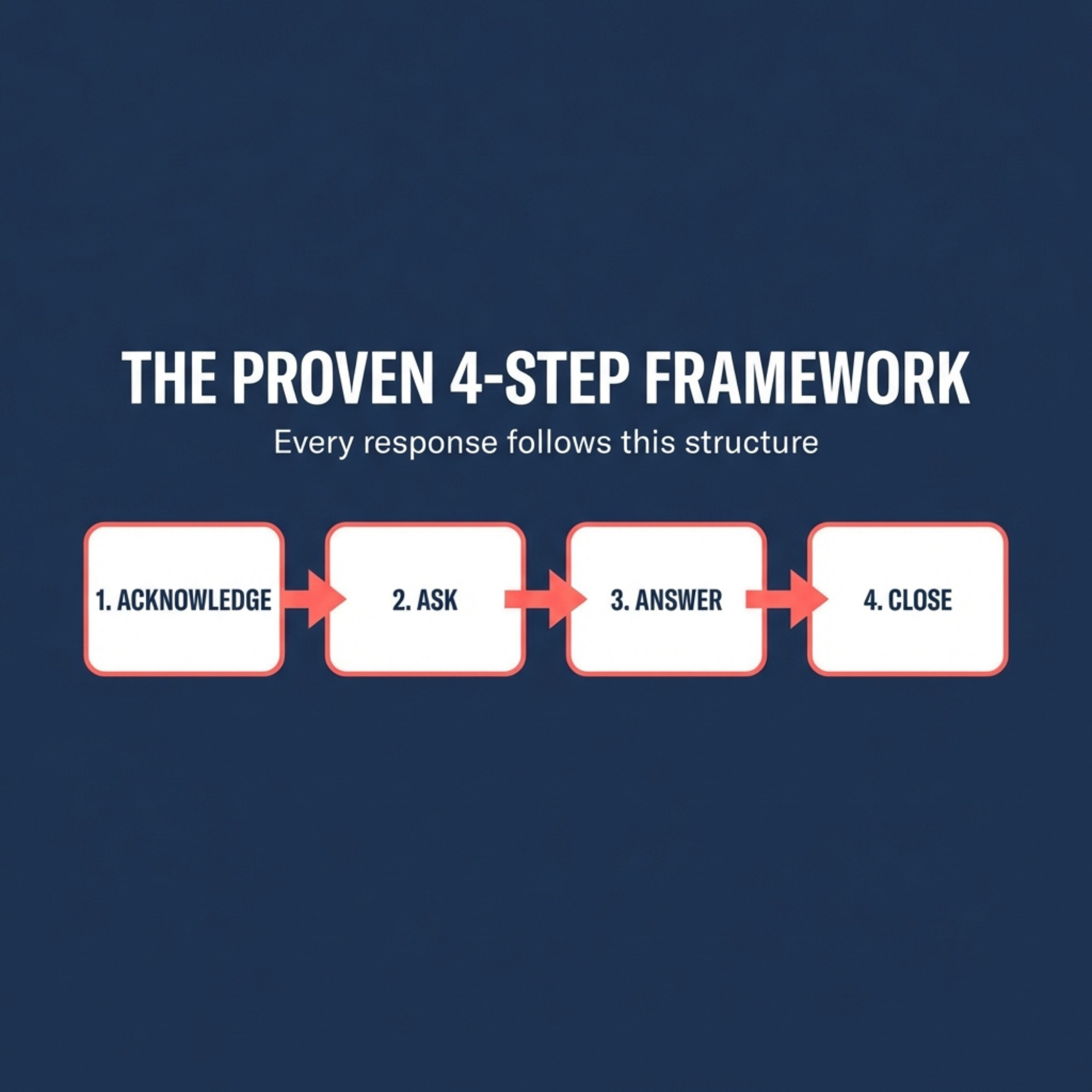 Listing Appointment Objection Playbook – Realtor Scripts That Convert