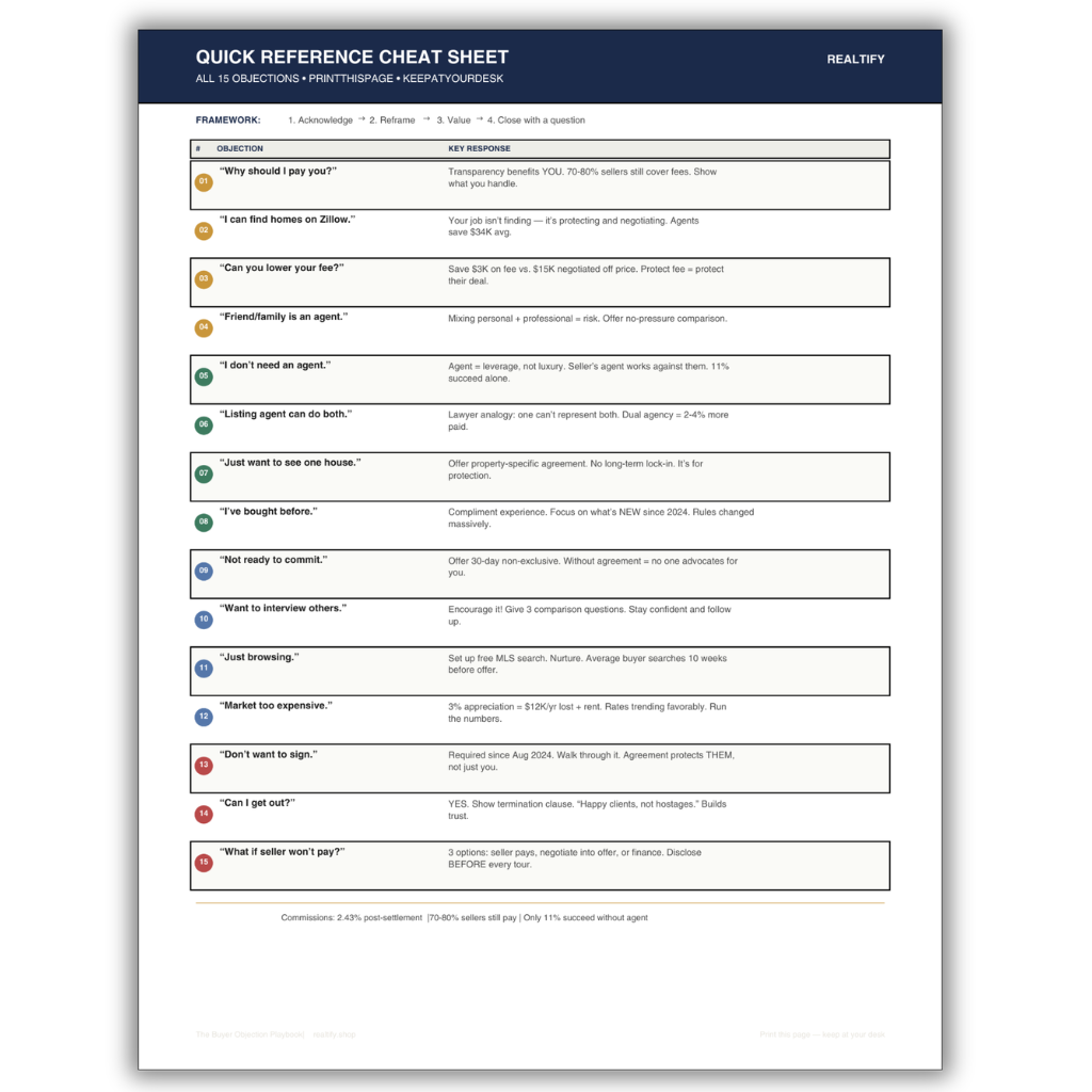 The Buyer Objection Playbook — NAR Settlement Ready | 2026 Compliant