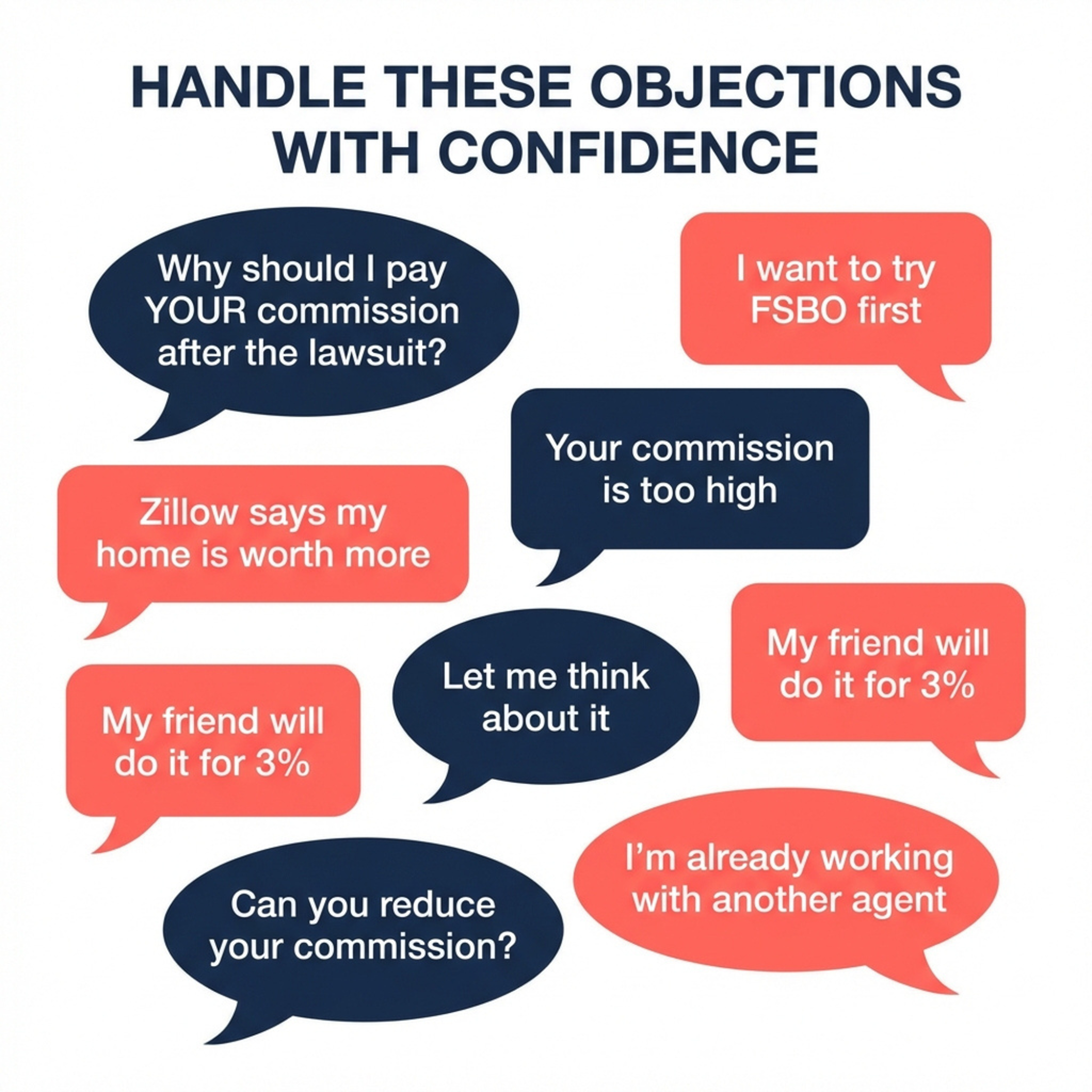 Listing Appointment Objection Playbook – Realtor Scripts That Convert