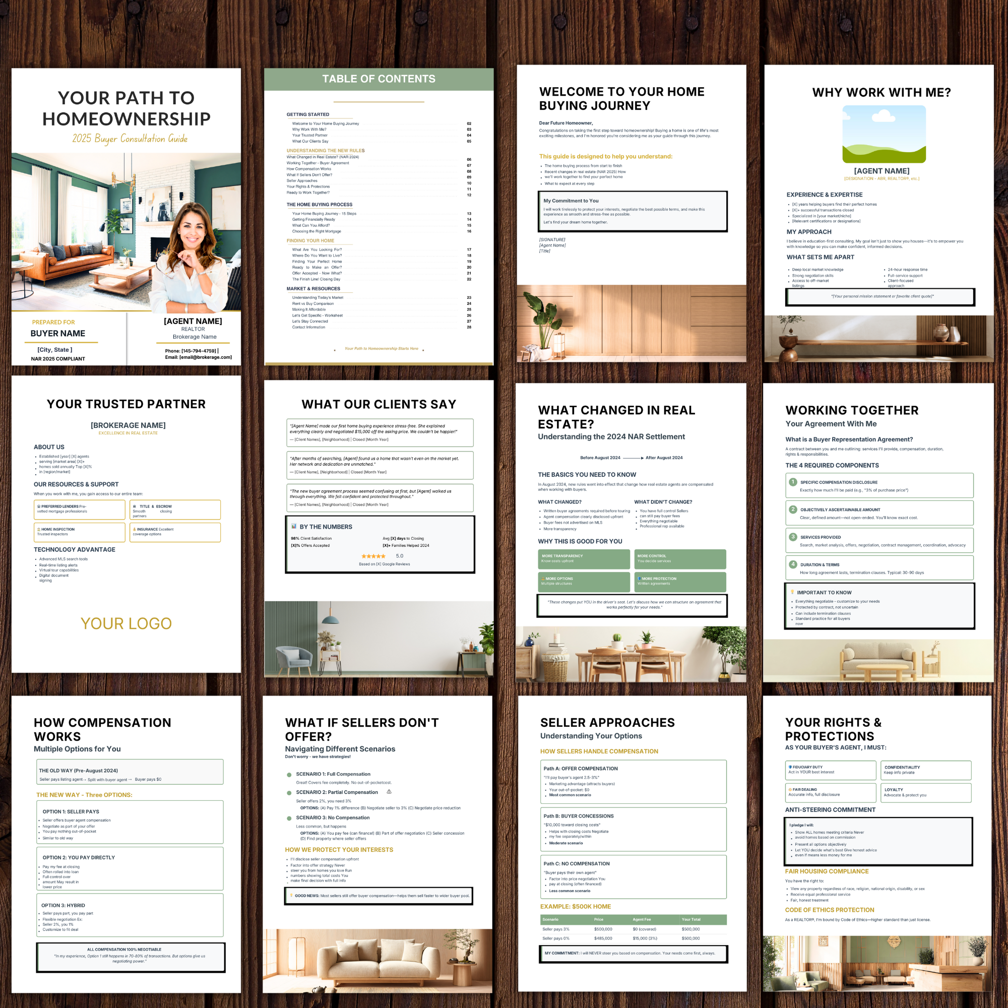 Buyer Consultation Guide — NAR 2026 Compliant (Canva-Editable)