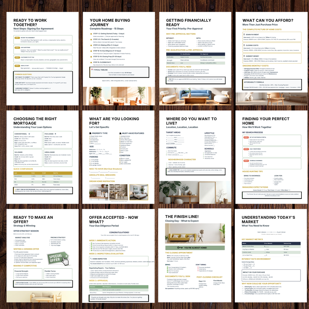 Buyer Consultation Guide — NAR 2026 Compliant (Canva-Editable)