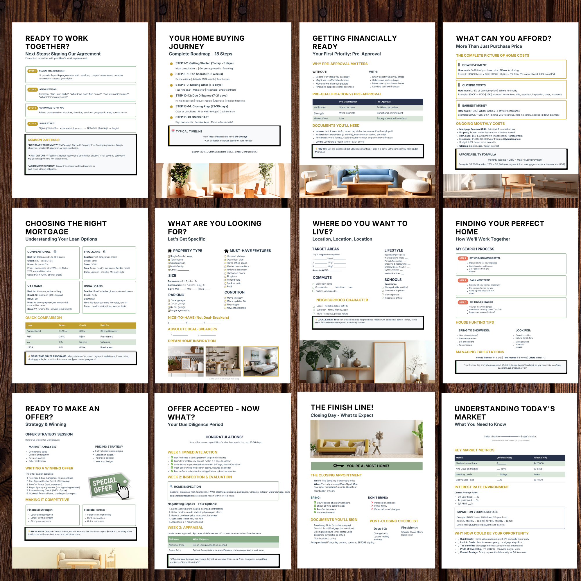 Buyer Consultation Guide — NAR 2026 Compliant (Canva-Editable)