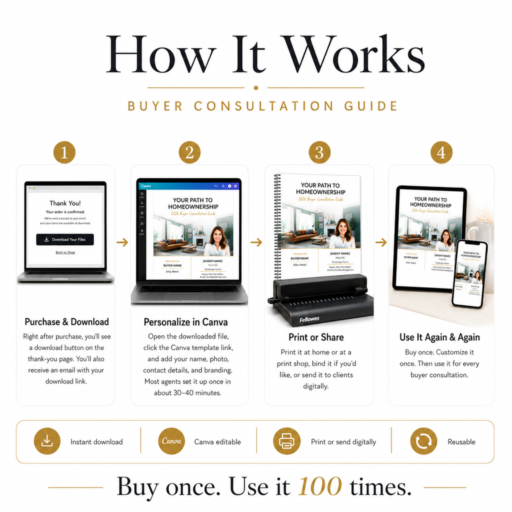 Buyer Consultation Guide — NAR 2026 Compliant (Canva-Editable)