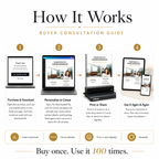 Buyer Consultation Guide — NAR 2026 Compliant (Canva-Editable)