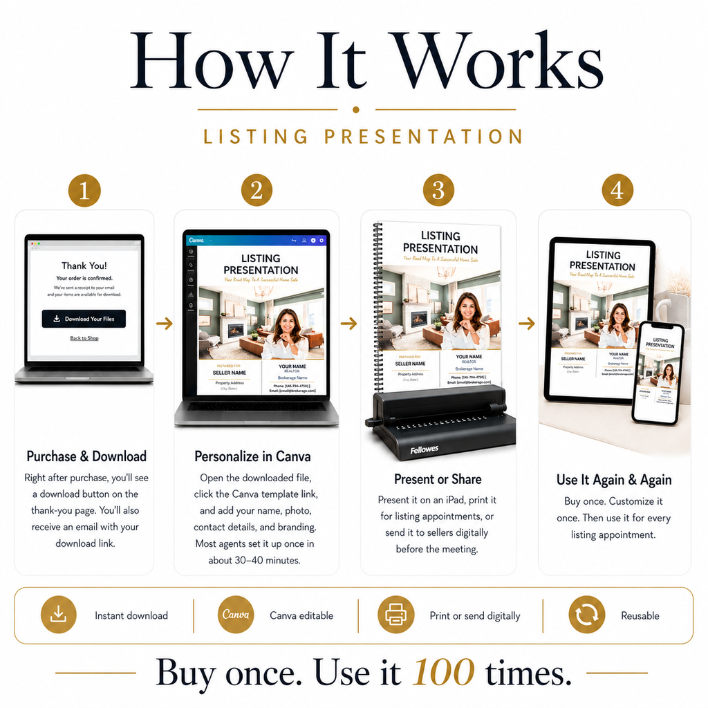 Listing Presentation System for Real Estate Agents (Canva-Editable)