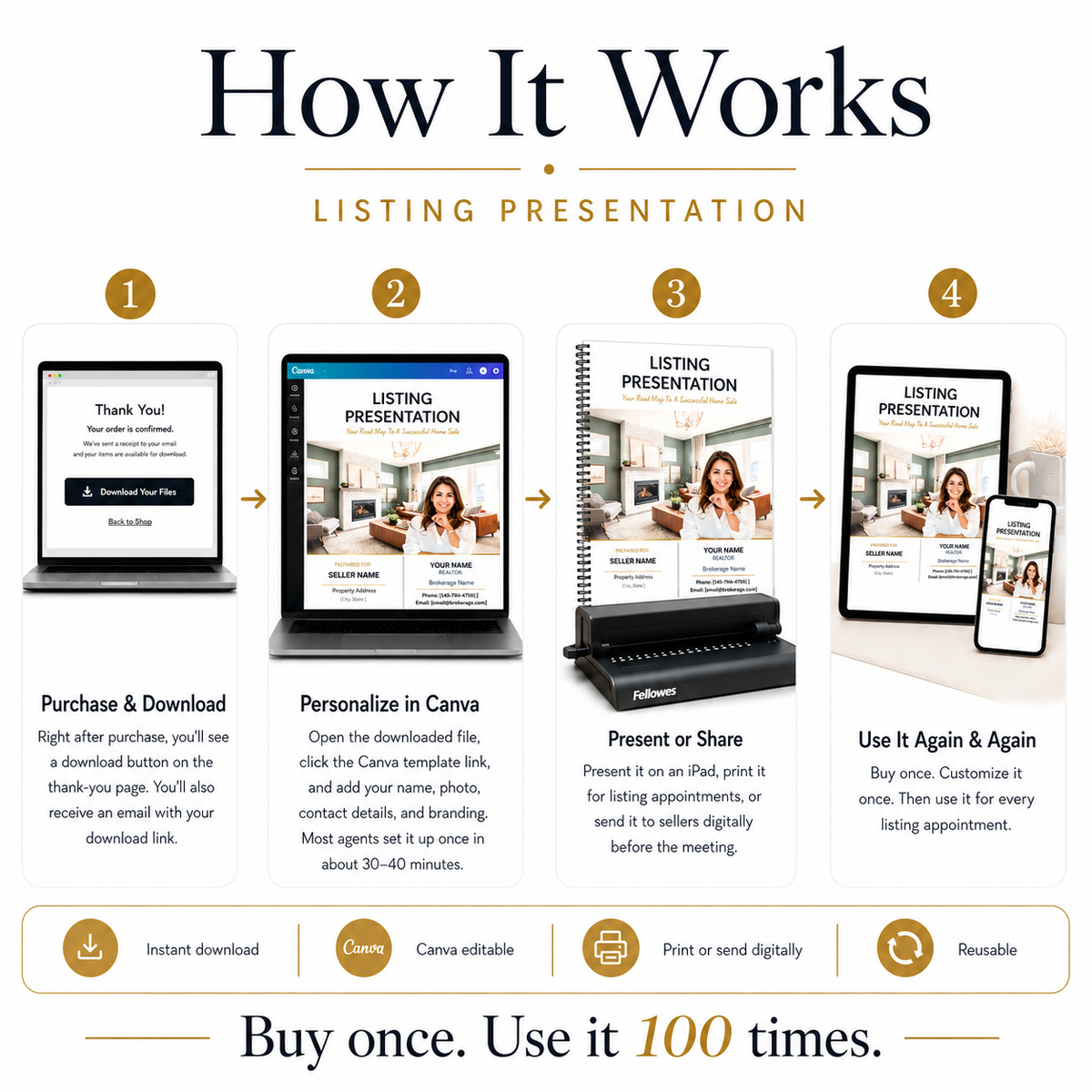 Listing Presentation System for Real Estate Agents (Canva-Editable)