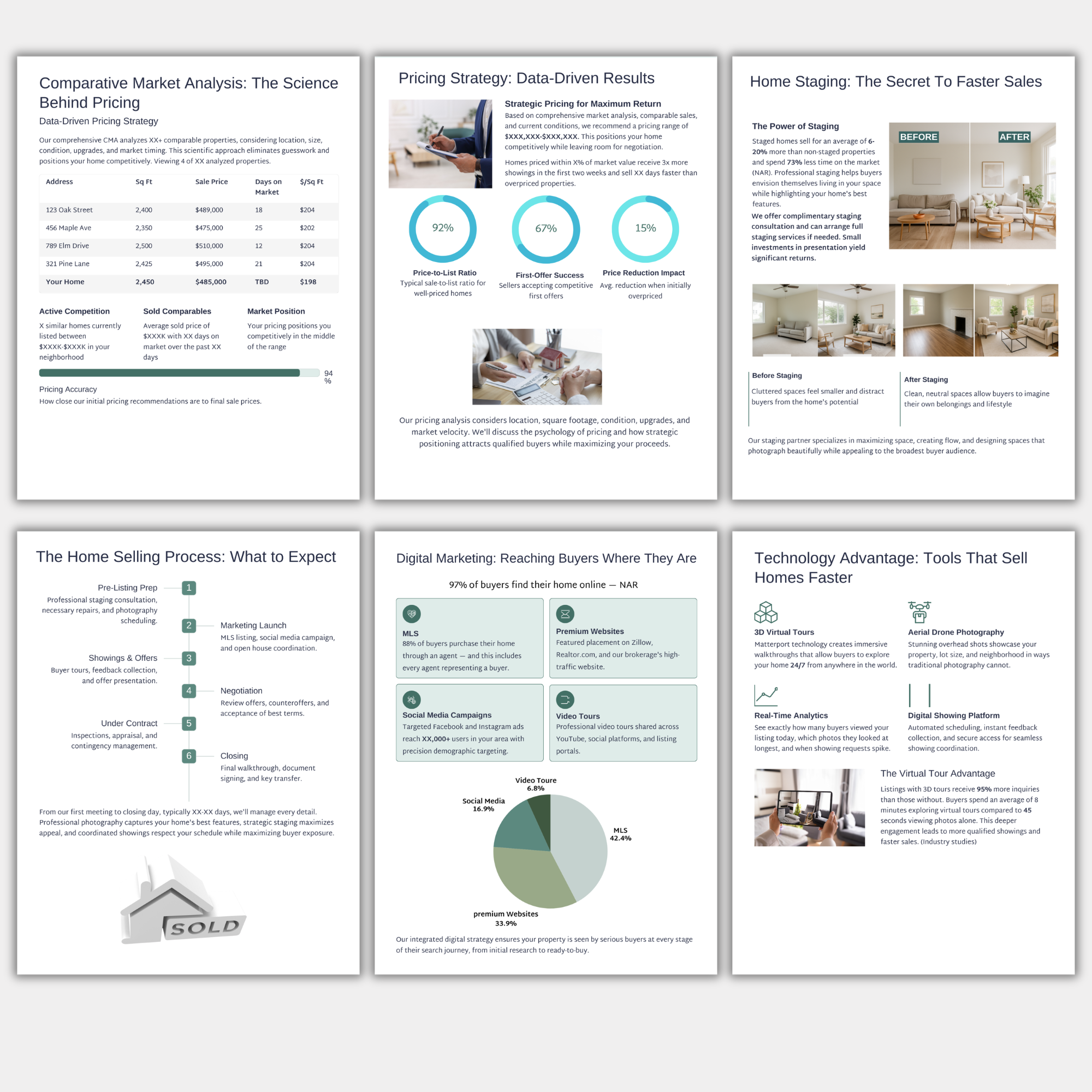 Real estate listing presentation pages - editable Canva template